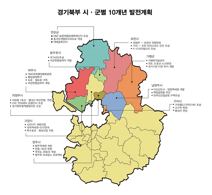 경기도-경기연, 북부 10개년 발전계획 위한 장정 마무리