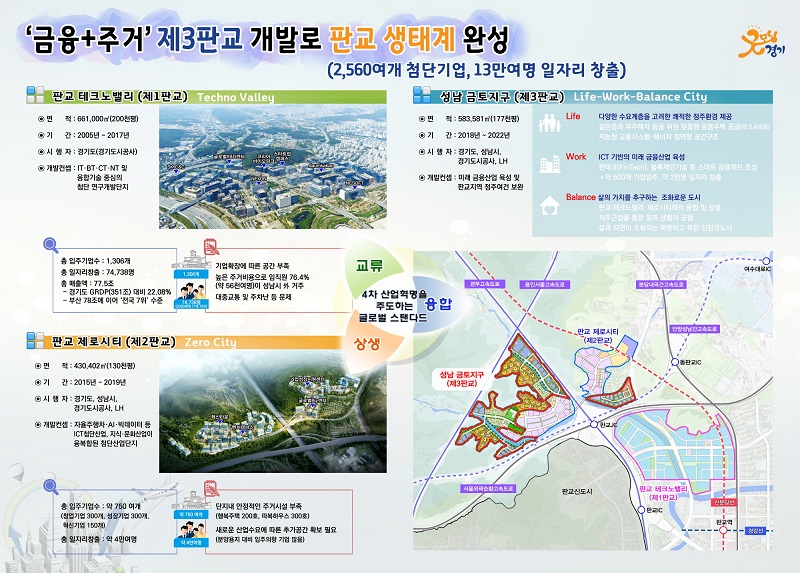 경기도, 제3판교테크노밸리 조성계획 발표