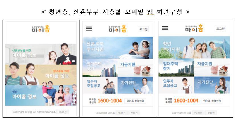 ▲ 청년층, 신혼부부 계층별 모바일 앱 화면구성.