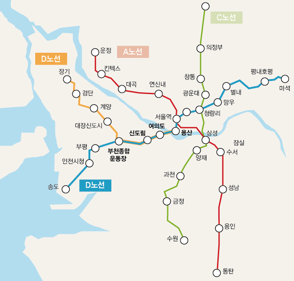 국토부는 6월29일 GTX D노선을 비롯한 전국 44개 신규 노선을 제4차 국가철도망 계획으로 확정했다. 가장 큰 관심을 모았던 서부권 광역급행철도 GTX D노선의 서울 강남 직결은 결국 무산됐다. 김포 장기와 부천종합운동장만을 연결하는 것으로 확정된 것이다. 사진은 GTX노선도. (그래픽=일간경기)