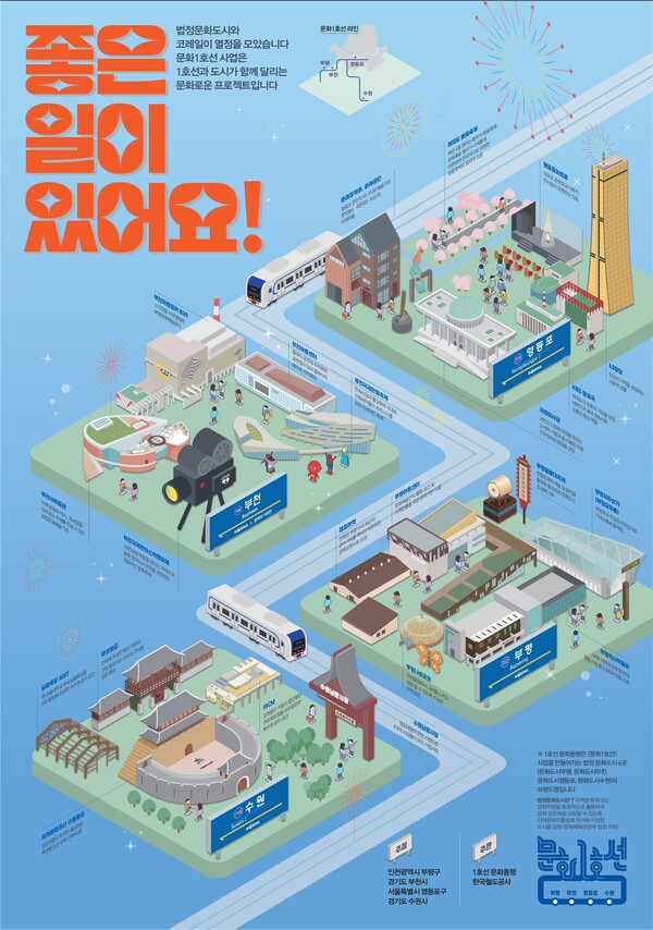 지하철 1호선이 위치한 4개 문화도시인 수원·부천·서울 영등포·인천 부평과 한국철도공사(코레일)이 협력해 '문화 1호선' 사업을 진행한다. (사진=수원문화재단)