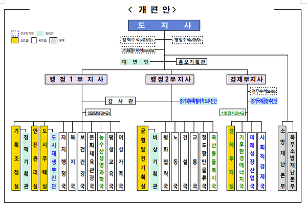 경기도는 12월12일 &lsquo;경기도 행정기구 및 정원 조례 일부 개정안&rsquo;이 경기도의회 제365회 정례회 제5차 본회의를 통과했다고 밝혔다.&nbsp;&nbsp;(사진=경기도)