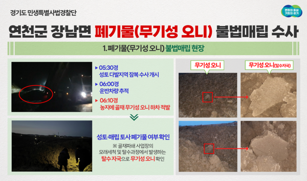 경기도 민생특별사법경찰단은 2월24일 연천군과 합동으로 연천군 장남면 일대 불법 성토 단속을 펼친 결과, 폐기물(무기성 오니)&nbsp;불법매립 1건과 비산먼지 억제시설 미설치 8건을 적발했다고 밝혔다. (사진=경기도)