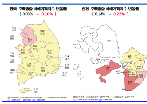 인천시가 한국부동산원에서 발표하는 부동산통계 및 정보를 기반으로 인천시 &lsquo;8월 부동산시장 동향 보고서&rsquo;를 작성해 홈페이지에 공개했다. (사진=인천시)