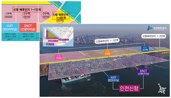 인천 신항 배후단지 개발사업 안내도(사진=인천경실련)