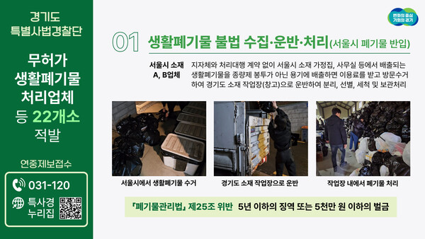 경기도는 지난 3월 18일부터 29일까지 생활폐기물 분리배출 대행업과 이사업체 및 유품정리업체 등 90개소를 단속해 22건의 위반 사항을 적발했다. (사진=경기도)