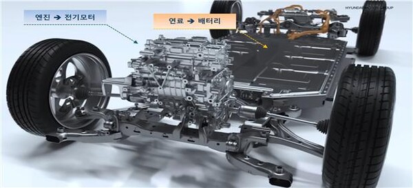 인천시가 지난 3월 산업통상자원부에서 공모한 ‘2024년 산업혁신기반구축사업’의 ‘고강도·고방열 경량금속 소재 부품화 실증 기반 구축분야’에 최종 선정돼 국비 100억원을 확보하는 성과를 거뒀다. 미래차 소재·부품. (사진=인천시)