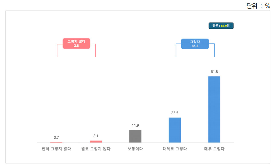 [민선8기 경기도 전반기] 기회소득, 당신의 가치에 투자를