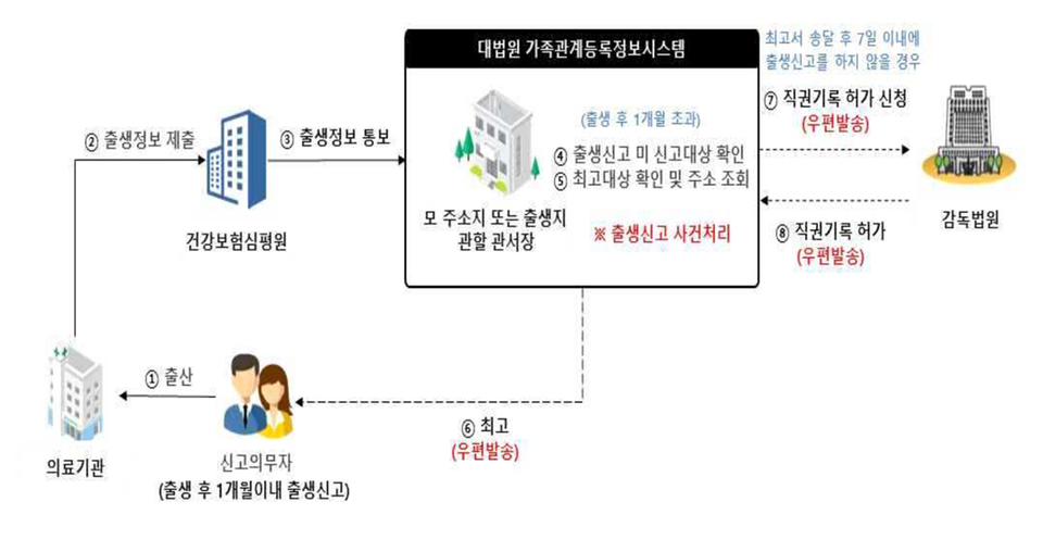 안성시는 출생통보제 및 보호출산제가 7월19일부터 시행됨에 따라 제도의 취지 및 절차 등을 쉽게 이해할 수 있도록 안내하고 있다. (사진=안성시)