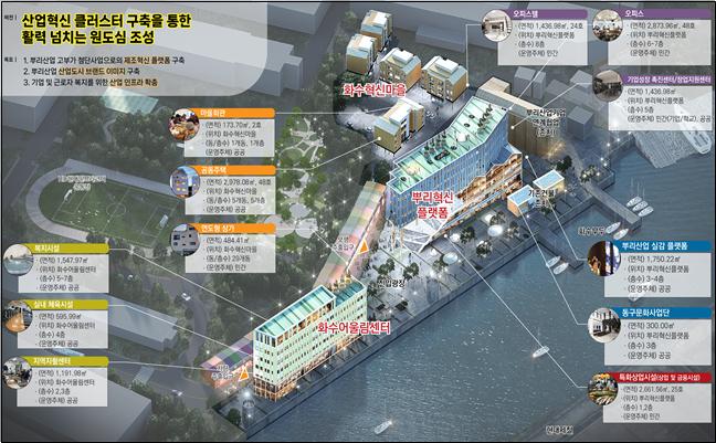 인천시 동구 화수부두 일원이 2024년 국토교통부 도시재생혁신지구 국가시범지구로 최종 선정됐다.(사진=인천시)