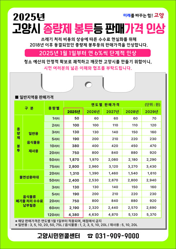 고양시가 2025년 1월 1일부터 종량제 봉투등의 판매가격을 인상한다.  (사진=고양시)
