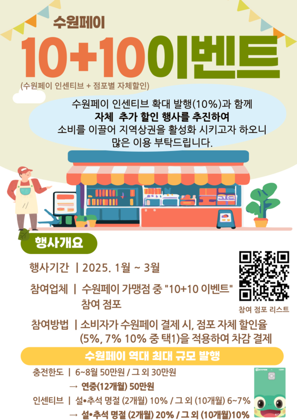 수원시가 수원시 소상공인과 협력해 수원페이로 결제하면 10%를 할인해 주는 ‘수원페이 10+10 이벤트’를 3월까지 연다. (사진=수원시)