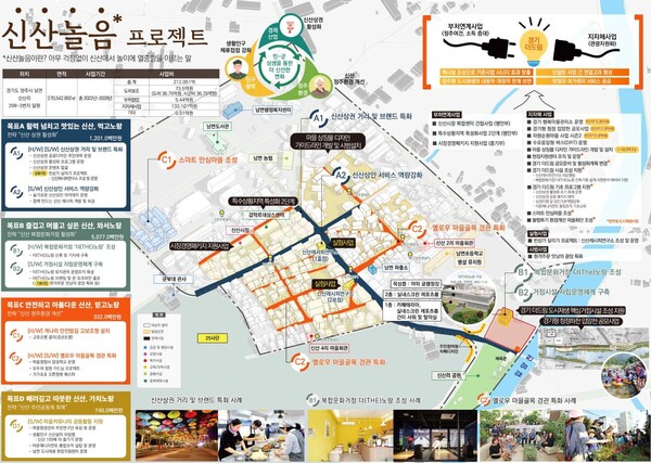 경기도는 본격적으로 양주시 신산리 도시재생사업를 박차를 가하겠다고 1월12일 밝혔다. (사진=경기도)