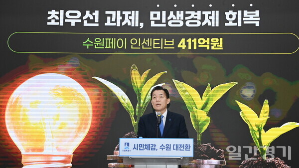 이재준 수원특례시장이 지난 6일 갖은 신년 기자회견에서 올해 최우선 과제로 민생 경제회복을 꼽았으며 이에따른 경제활성화를 위한 시민 인센티브 예산 411억원과 추가 50억원을 편성했다고 밝히고 있다. (사진=수원시)