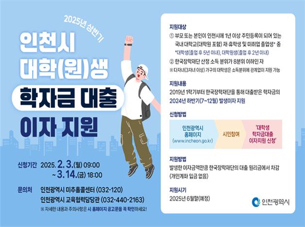  인천시가 대학생 학자금 대출 이자 지원으로 청년들의 부담을 덜어낸다.(사진=인천시)