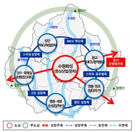 경기도는 수원시가 신청한 ‘2040년 수원 도시기본계획(안)’을 2월5일 최종 승인했다. (사진=경기도)