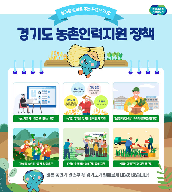 경기도가 농번기를 맞아 일손 부족에 시달리는 농촌 현장을 돕기 위해 농촌인력중개센터 구직자부터 외국인 계절근로자, 자원봉사 인력까지 총 27만 여 명을 공공부문에서 공급해 농촌 인력난을 해소할 계획이라고 밝혔다. (사진=경기도)