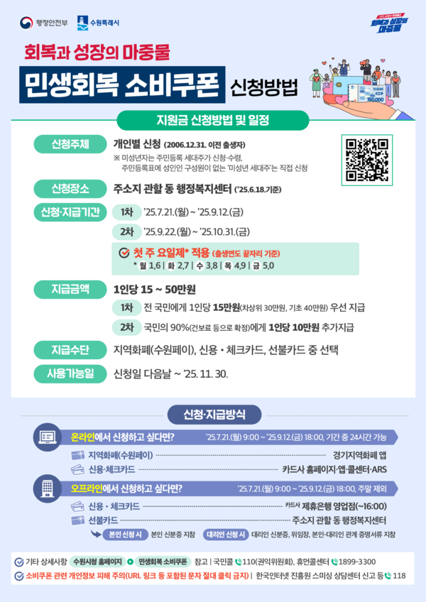 수원시가 민생회복 소비쿠폰 TF 추진단을 운영해 시민들의 소비쿠폰 신청을 지원한다. 