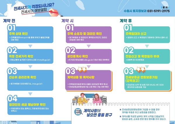 수원시가 전세사기 예방과 피해자 지원을 위한 안내 리플릿을 제작해 시·구청 △ 동행지복지센터 등에 배포했다. (사진=수원시)