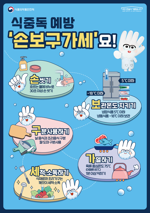 평택시가 집단급식소 712개소에 하절기 자제 또는 주의해야 할 메뉴 △ 대량 조리 음식 식중독 예방 요령 △ 달걀 취급 주의 요령을 담은 홍보자료를 배부했다. (사진=평택시)