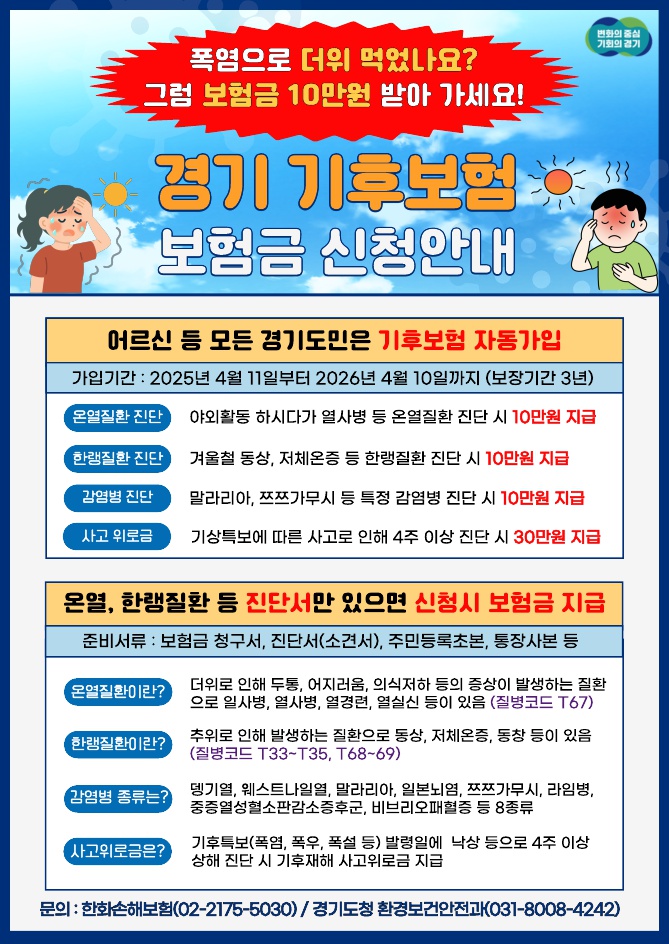 경기도가 전국 최초로 도입한 '경기 기후보험'이 시행 4개월 만에 2358건이 지급되며 특히 전체 지급 건수의 82%에 달하는 1945건이 기후취약계층에게 돌아가 '기후 불평등' 완화에도 큰 도움을 준 것으로 나타났다. (사진=경기도)