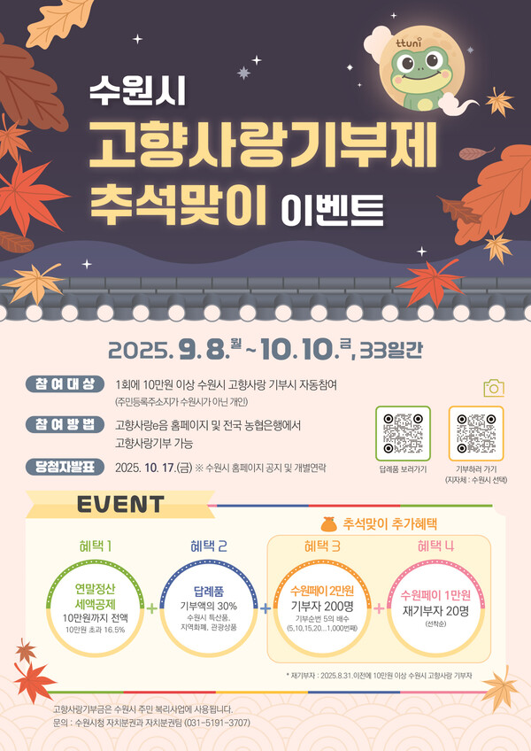 수원시는 9월 8일부터 10월 10일까지 33일간 '수원시 고향사랑기부제, 추석맞이 감사이벤트'를 진행한다. (사진=수원시)