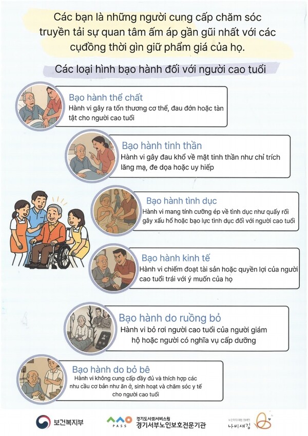 경기도사회서비스원 서부노인보호전문기관(관장 이현주)은 요양병원에서 근무하는 외국인 돌봄 인력을 위해 다국어 노인학대 예방 및 인식개선 자료를 제작·배포한다. (사진=경기도사회서비스원)