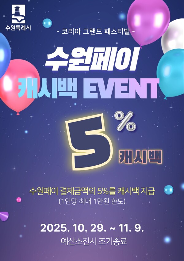 수원특례시는 '코리아 그랜드 페스티벌 소비촉진 캠페인' 기간인 10월 29일부터 11월 9일까지 수원페이로 결제하는 시민에게 5% 캐시백을 지급한다. (사진=수원시)