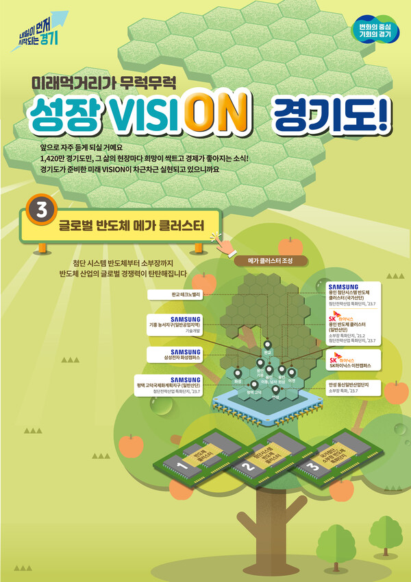 경기도가 반도체 설계부터 양산, 연구, 인재 양성까지 전 주기를 갖춘 세계 최대 반도체 메가 클러스터를 조성하며 K-반도체 산업의 미래를 설계해 나가고 있다. (사진=경기도)