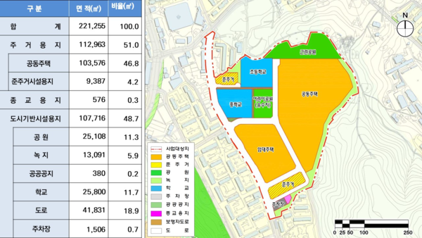 김포시는 감정4지구 도시개발사업 보상계획을 11월 24일부터 12월 8일까지 15일간 공고 및 열람한다고 밝혔다. (사진=김포시)